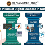 The Digital Shift in Canadian Higher Education: How Specialized Tools are Shaping Student Success