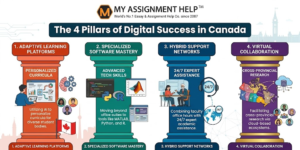 The Digital Shift in Canadian Higher Education: How Specialized Tools are Shaping Student Success